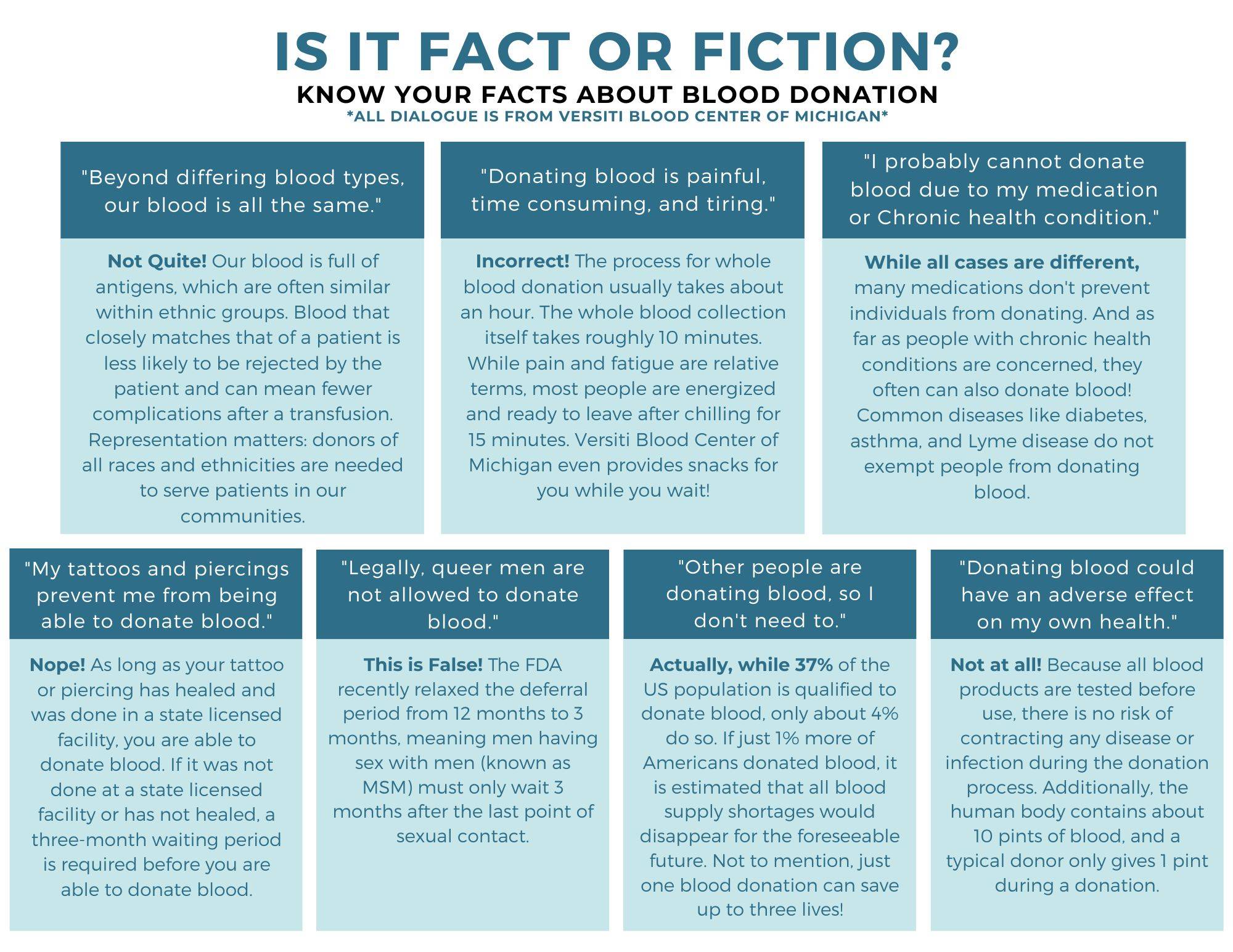 Fact vs Fiction